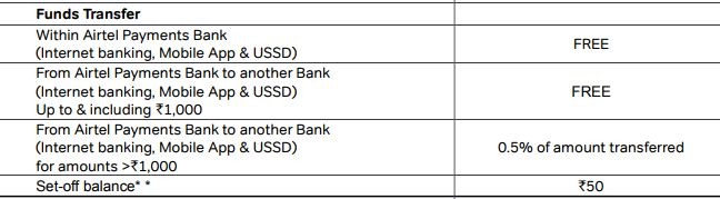 charges of airtel money on sbi bank account use 